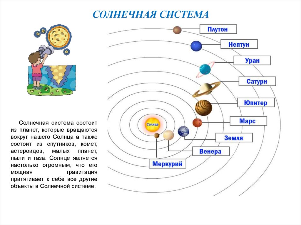 Схема солнечной системы с названиями: Картинки Солнечной системы для срисовки