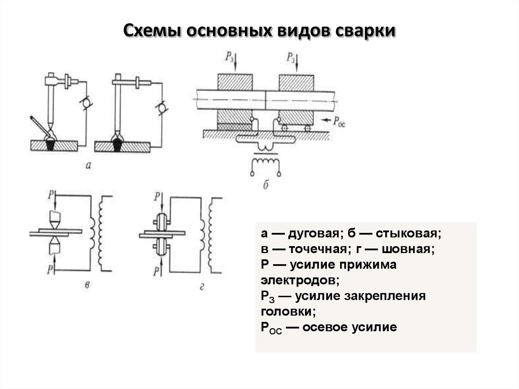 Схема сварки: Схема сварочного инвертора – принципиальная схема инверторной сварки