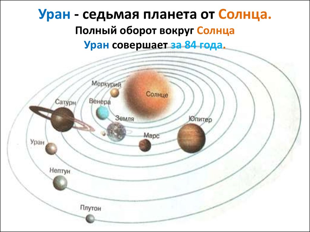 Схема солнечной системы с названиями: Картинки Солнечной системы для срисовки