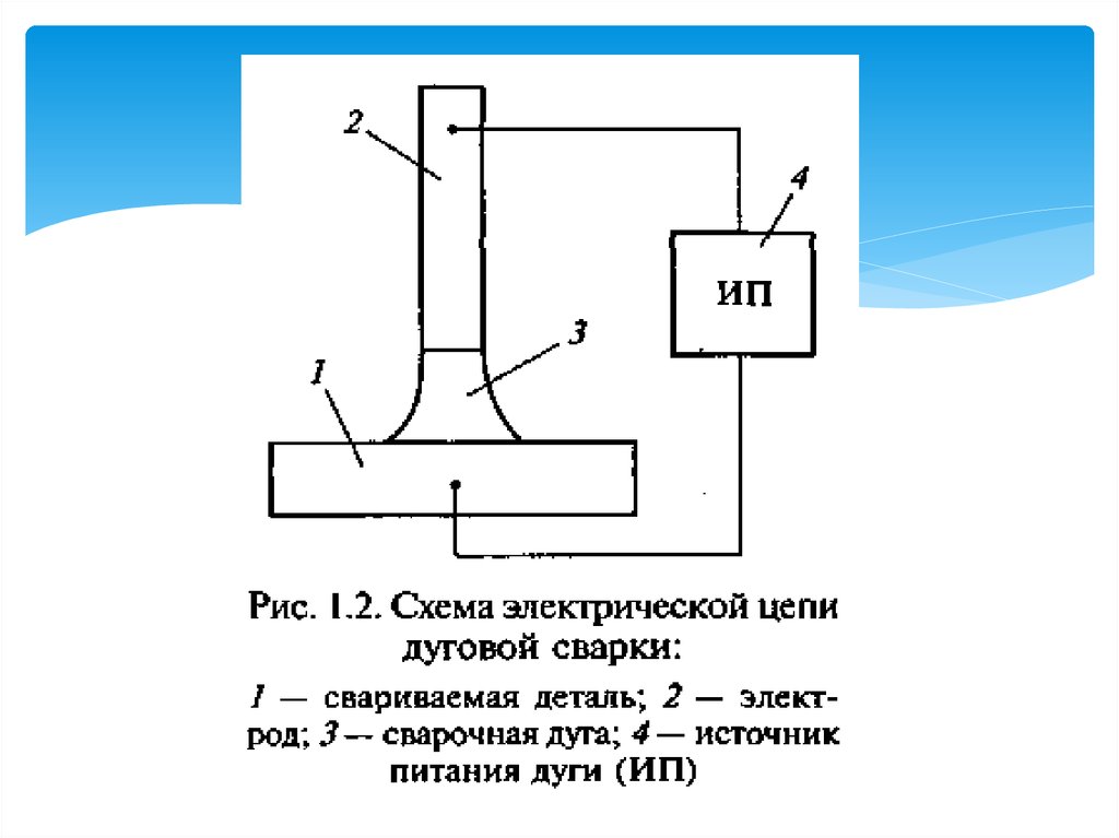 Схема сварки: Схема сварочного инвертора – принципиальная схема инверторной сварки