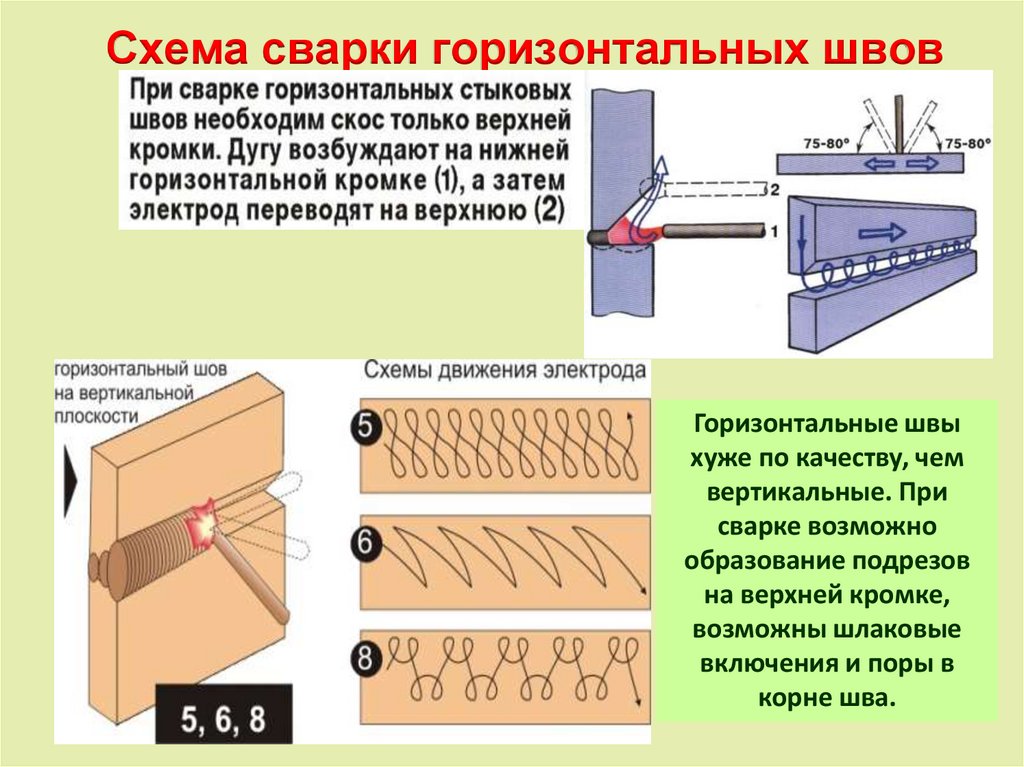 Схема сварки: Схема сварочного инвертора – принципиальная схема инверторной сварки