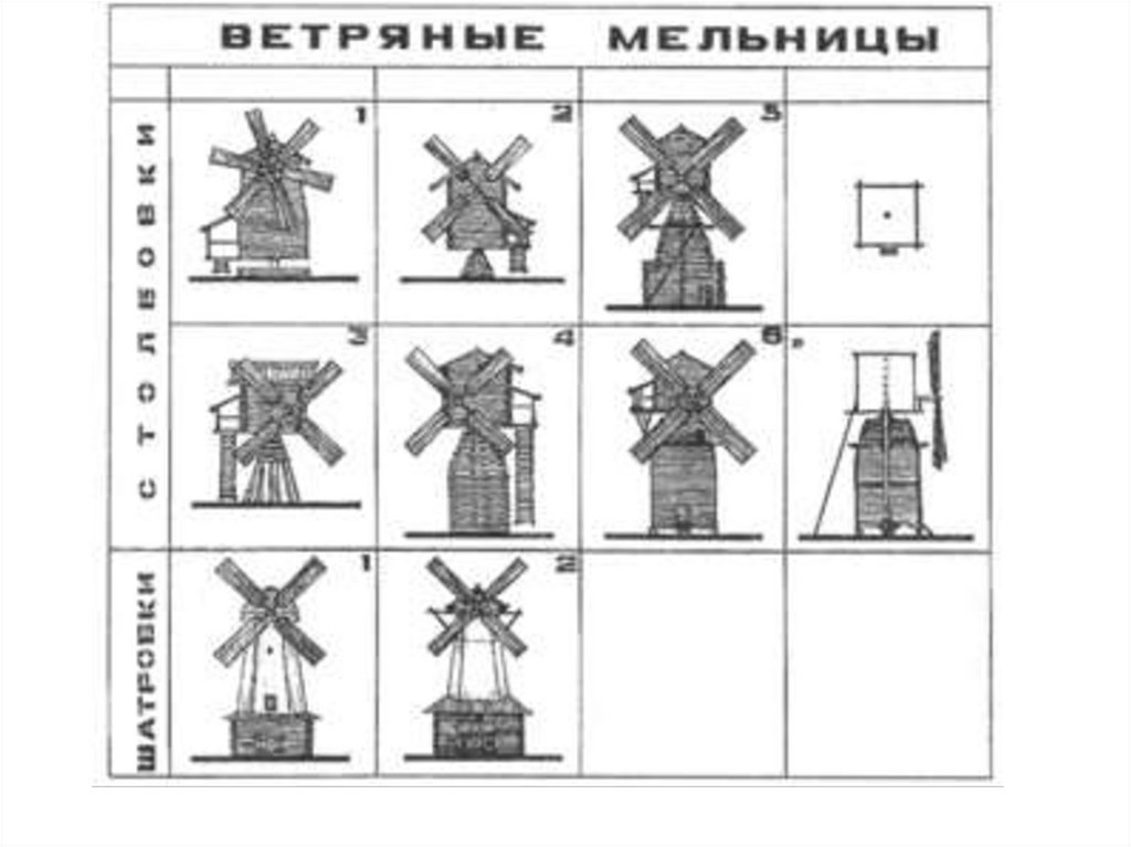 Чертеж декоративной мельницы: как сделать из дерева, фото, картинки и чертежи, пошаговая инструкция как построить