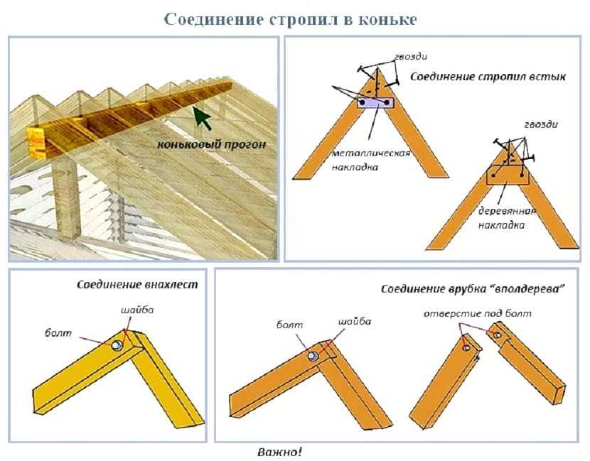 Монтаж крыши дома своими руками: Крыша своими руками – Пошаговая инструкция с фото