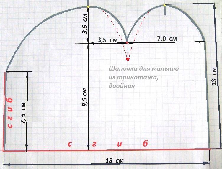 Женская шапка выкройка: Своими руками | Флисовые шляпы, Косынка выкройка, Меховые шапки