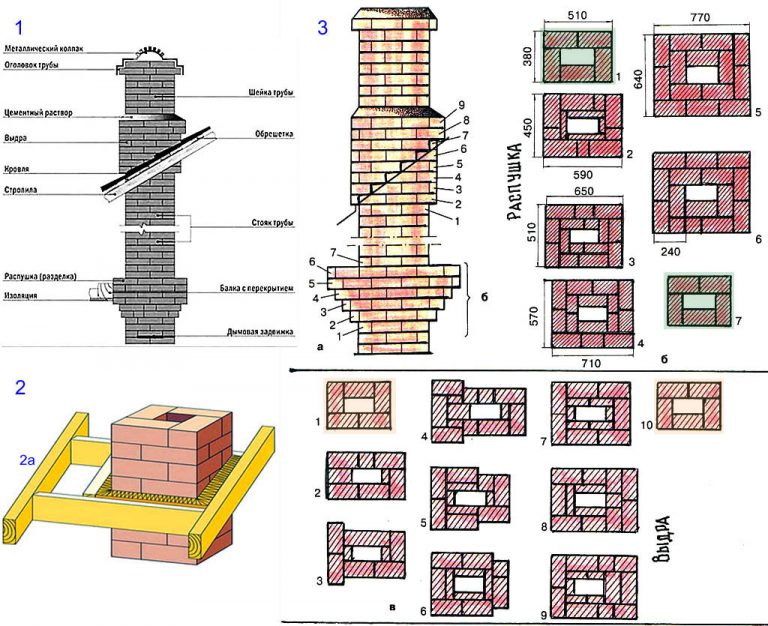 Кирпичная печь для дома своими руками чертежи: кладка печи своими руками, используя чертежи и порядовки, советы печников