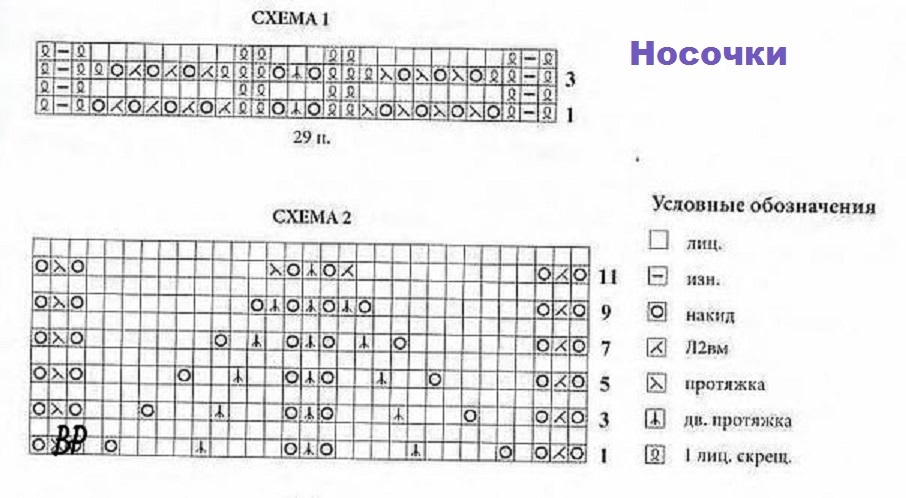 Следки спицами схема и описание красивые ажурные: Ажурные следки спицами схема и описание