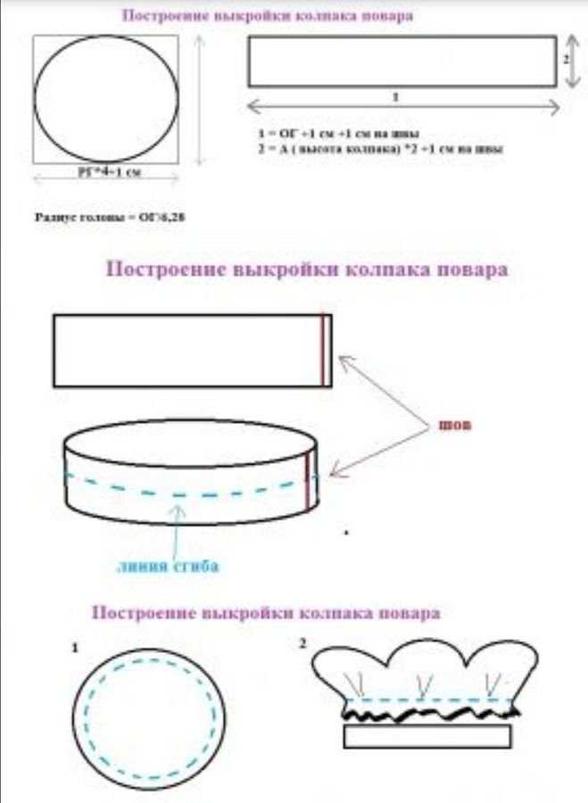 Как сшить медицинскую шапочку выкройка: Как сшить медицинскую шапочку? Какие есть выкройки медицинской шапочки?