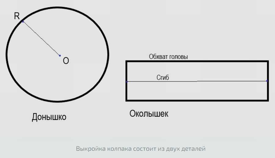 Как сшить медицинскую шапочку выкройка: Как сшить медицинскую шапочку? Какие есть выкройки медицинской шапочки?