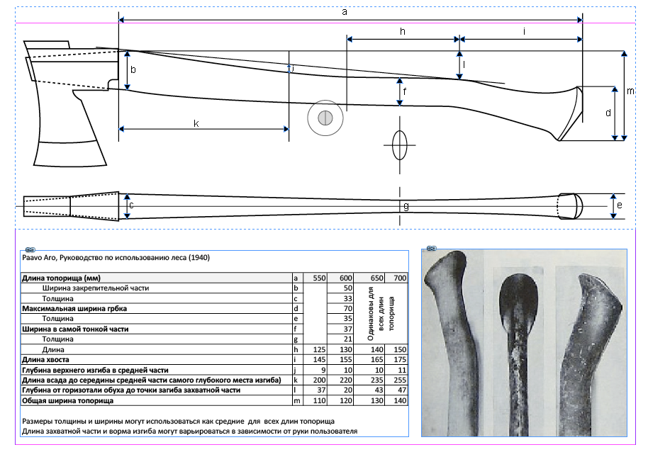 Топорище как сделать правильно: как правильно сделать рукоятку для топора по чертежам? Какие бывают формы? Как обрабатывать изделие?