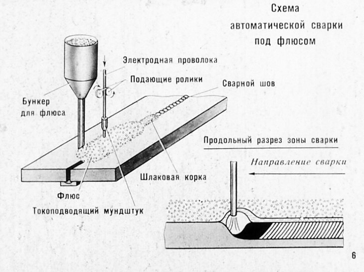 Схема сварки: Схема сварочного инвертора – принципиальная схема инверторной сварки