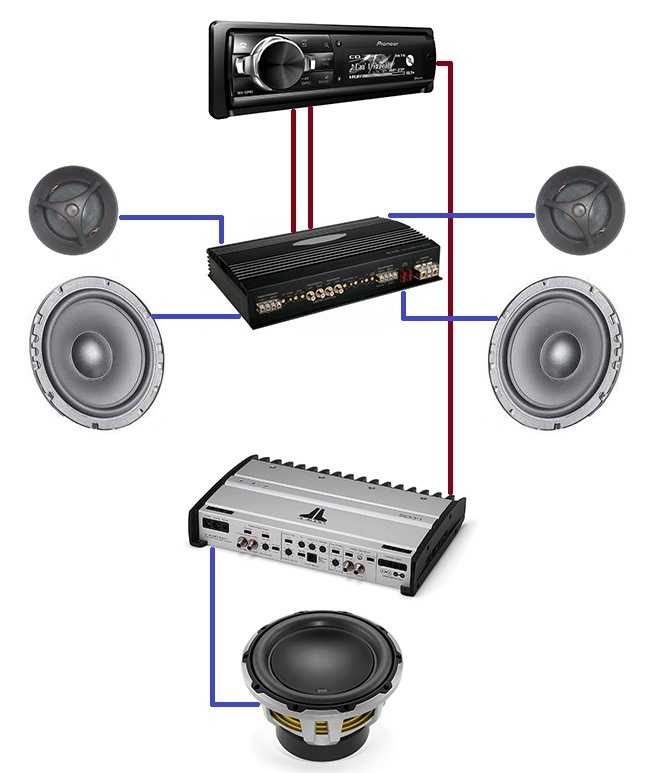 Как сабвуфер поставить: схема подключения и установки + видео-инструкция