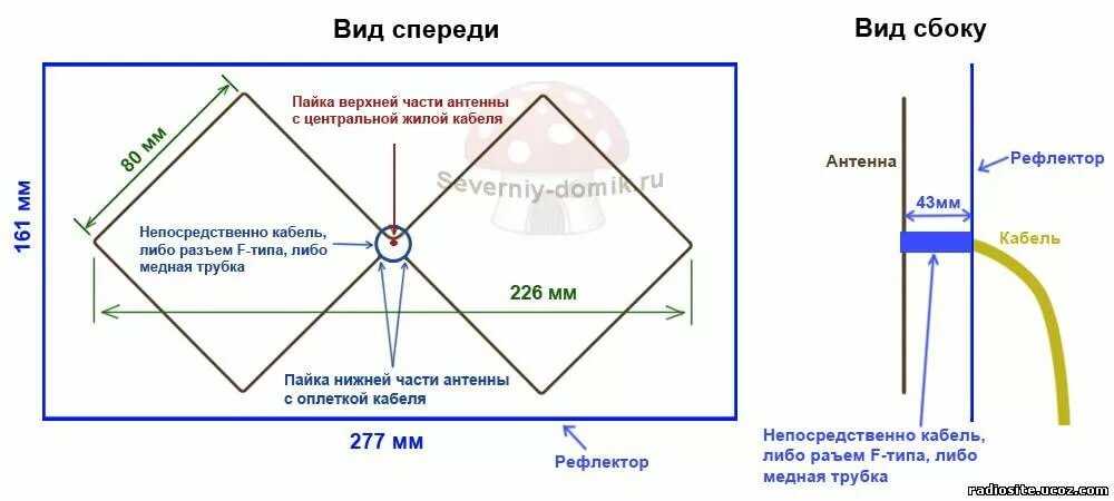 Видео антенна своими руками: Антенна для Цифрового ТВ своими руками: 6 вариантов изготовления