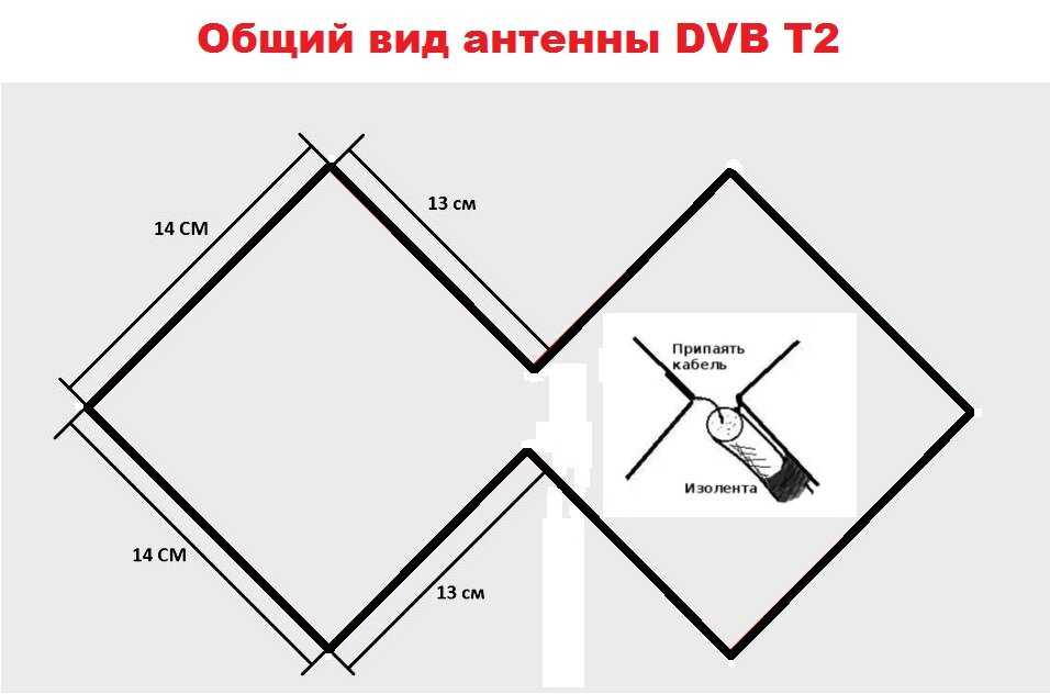 Схема телевизионная антенна: Телевизионные антенны, схемы и конструкции