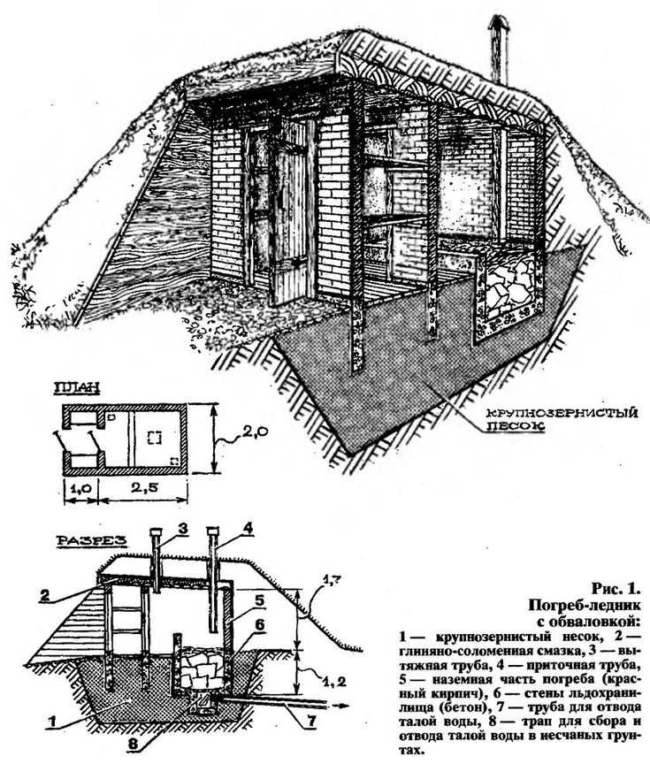 Погреба схема: Погреб своими руками - пошаговая инструкция (+фото)