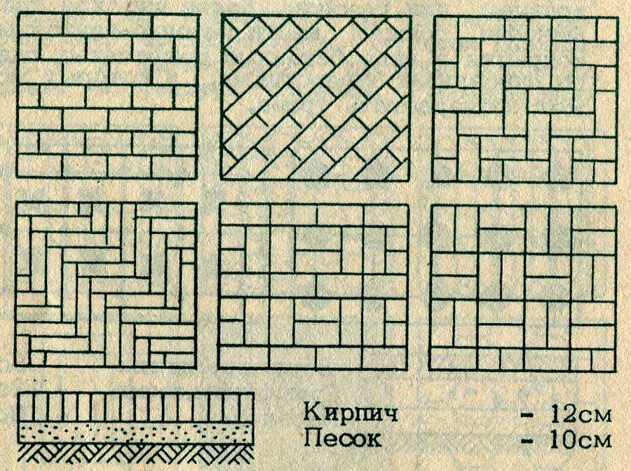 Рисунок плитка тротуарная: Рисунки укладки тротуарной плитки | Брусчатка, Озеленение заднего двора, Садовые дорожки