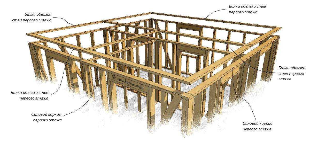 Каркасный дом своими руками пошаговая инструкция 8х8 проекты: Каркасный дом 8х8: проекты своими руками