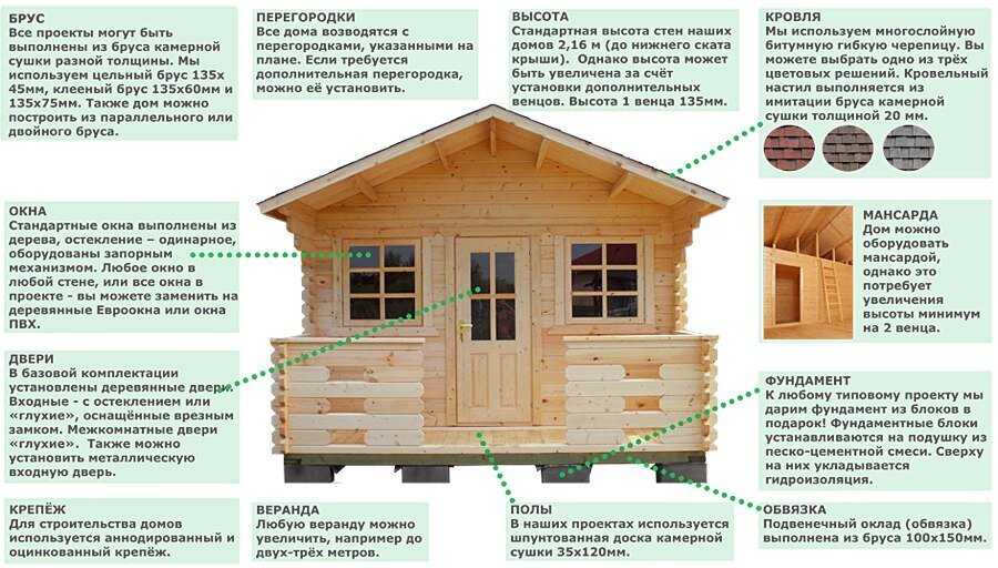 Как самому построить дом из бруса своими руками пошаговая инструкция: пошаговая инструкция с советами специалистов