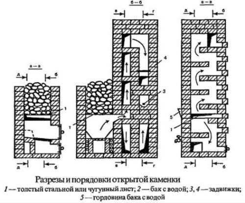 Печи для бани из кирпича дровяные своими руками: Печь для бани своими руками