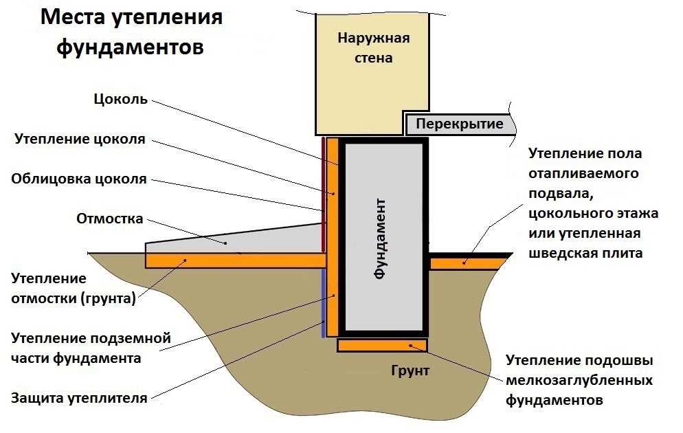 Как правильно залить ленточный фундамент своими руками под дом: Как правильно залить ленточный фундамент своими руками: пошаговая инструкция с фото, схема