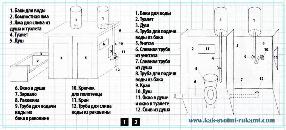 Проект дачного туалета своими руками чертежи: Дачный туалет своими руками: 48 чертежей + фото