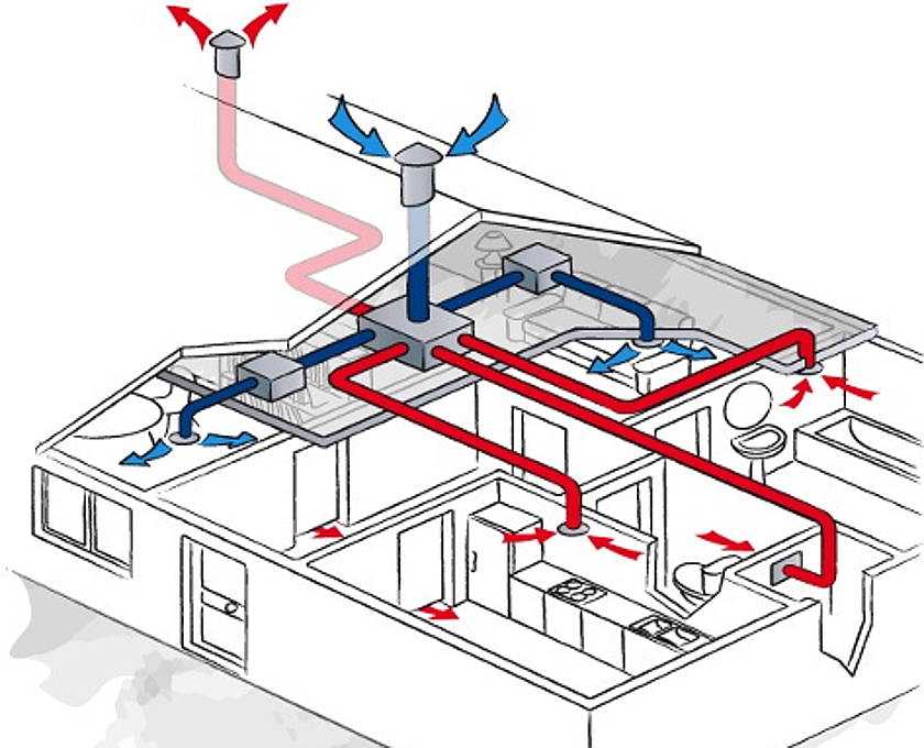 Как правильно смонтировать вентиляцию в частном доме: Как правильно сделать естественную вентиляцию в частном доме