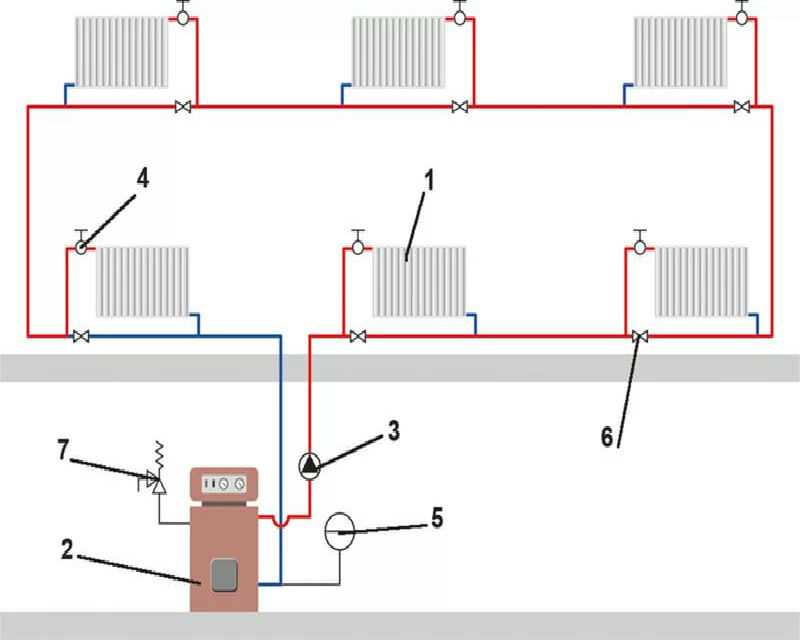 Как в доме провести отопления в частном доме: Как провести отопление от котла в частном доме