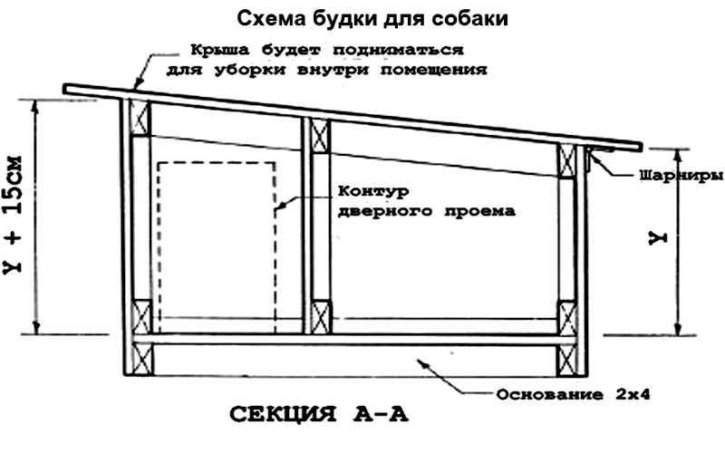 Схема для будки для собаки: Ничего не нашлось по запросу Postroiki Chertezh Budki Dlya Sobak %23___8212