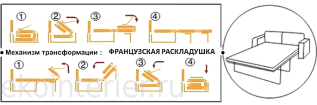 Как собрать диван раскладной: инструкции для модульных, прямых и угловых моделей