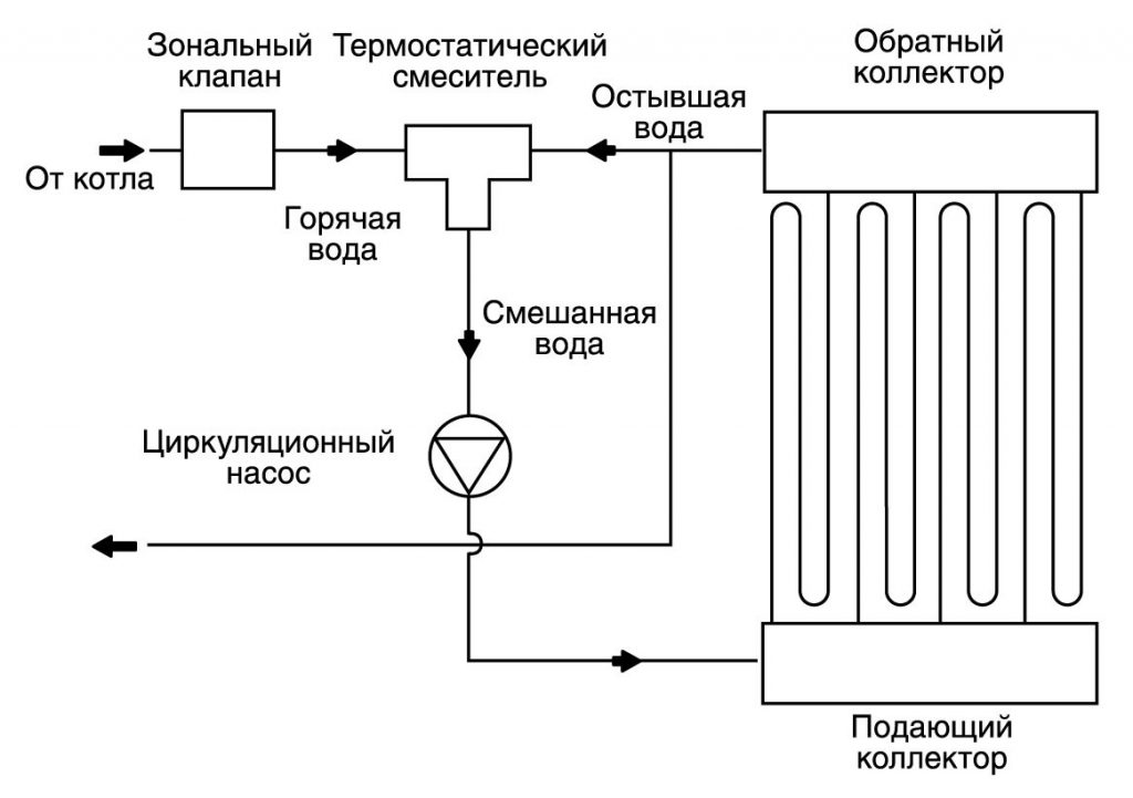 Схема теплый пол: Схемы теплого пола - конструктивная, размещения оборудования, подключений