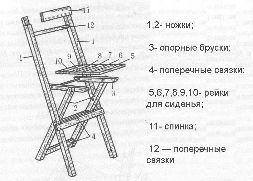 Как правильно собрать стул деревянный: Стул из дерева своими руками