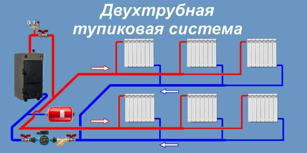 Система отопления частного дома видео: Статьи и видео по системам отопления частных домов