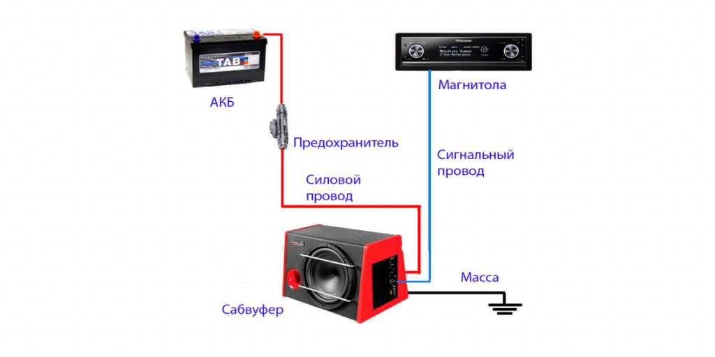 Как сабвуфер поставить: схема подключения и установки + видео-инструкция