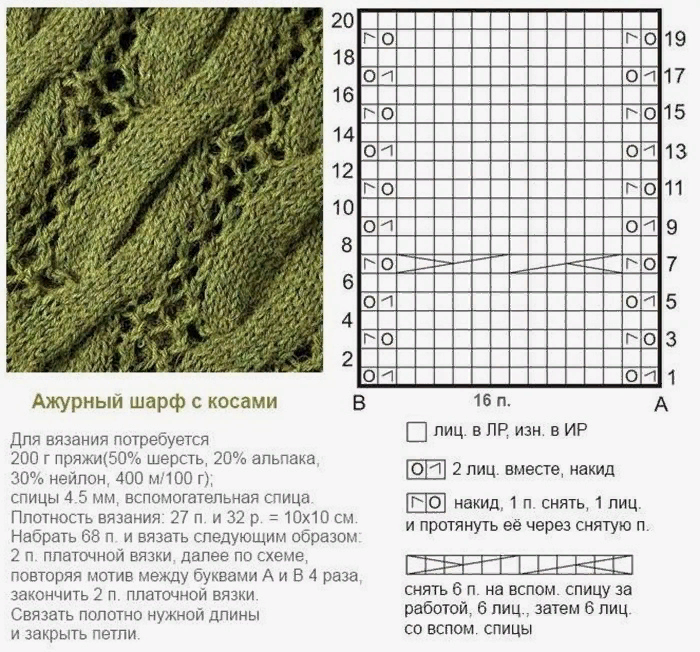 Ажурные шарфы схемы спицами: Ажурные шарфы спицами – 16 моделей со схемами и описанием