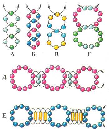 Схемы плетение из бисера: Схемы плетение из бисера для начинающих детей (видео)