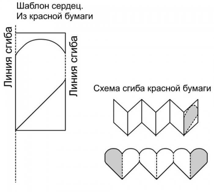 Объемные открытки своими руками схемы: Открытки своими руками: мастер-классы, схемы и шаблоны