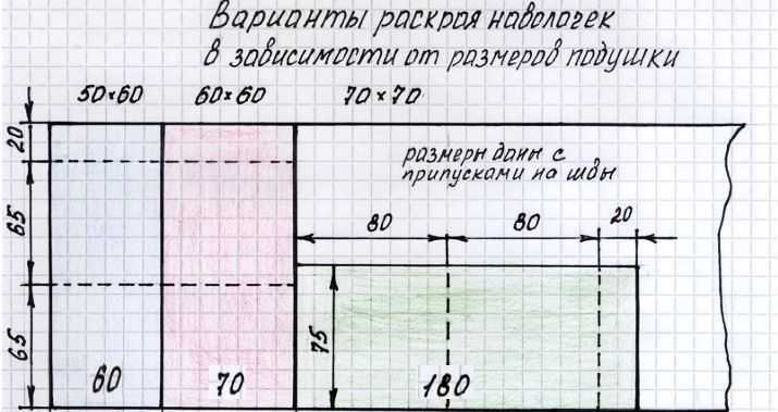 Комплект постельного белья 2 спальный размеры сшить: Для хозяйственных и экономных - шьем постельное белье сами