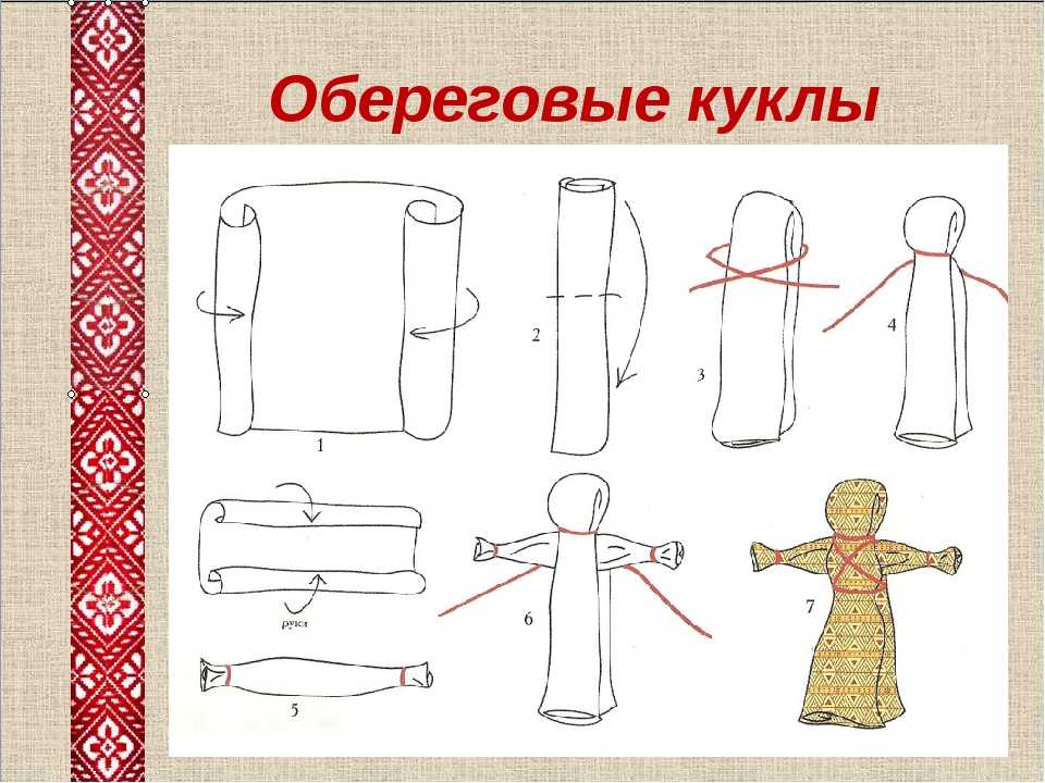 Технология 4 класс сшить куклу: Урок технологии в 4 классе "Изготавливаем и одеваем куклу. Барышня"