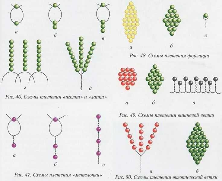 Схемы плетение из бисера: Схемы плетение из бисера для начинающих детей (видео)