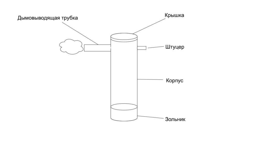 Дымогенератор своими руками для копчения из трубы своими руками чертежи: Дымогенератор для холодного копчения своими руками: чертежи и советы