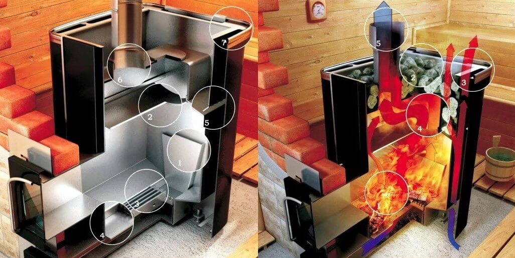 Конструкции печей для бани из металла: Печь для бани из металла своими руками: чертежи, фото, видео