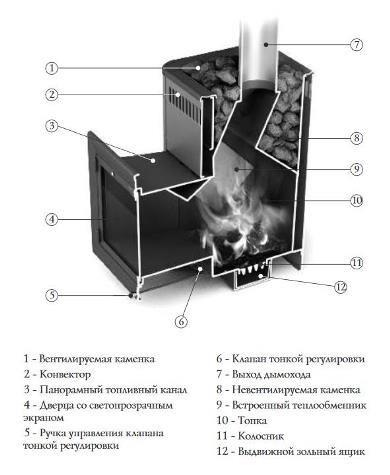 Конструкции печей для бани из металла: Печь для бани из металла своими руками: чертежи, фото, видео