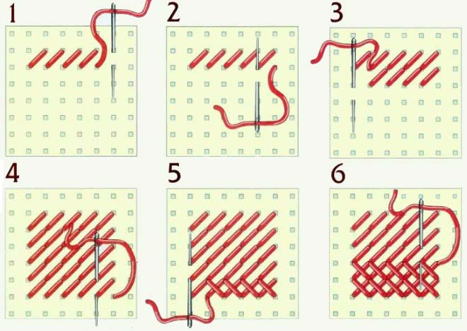 Как по схеме вышивать: Алиса — наборы для вышивки крестиком, вишивка крестом, интернет магазин