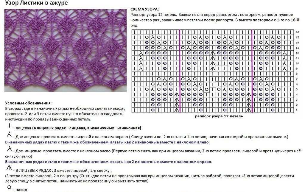 Ажурные шарфы схемы спицами: Ажурные шарфы спицами – 16 моделей со схемами и описанием