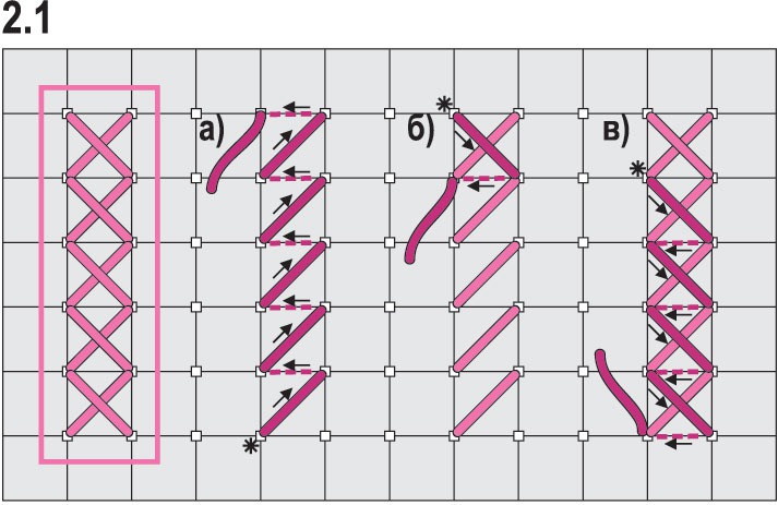 Как по схеме вышивать: Как правильно вышивать крестом пошагово для начинающих со схемами