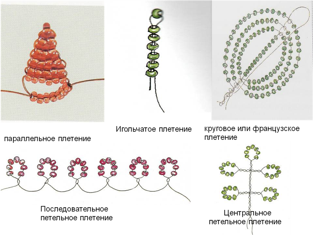 Схема плетения из бисера для начинающих: Схемы плетение из бисера для начинающих детей (видео)