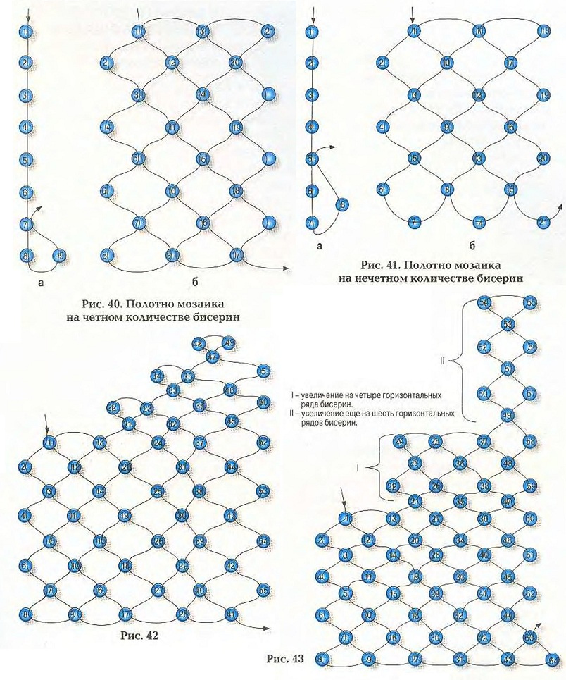 Техники из бисера плетения: Основные техники плетения — Журнал HandmadeMart