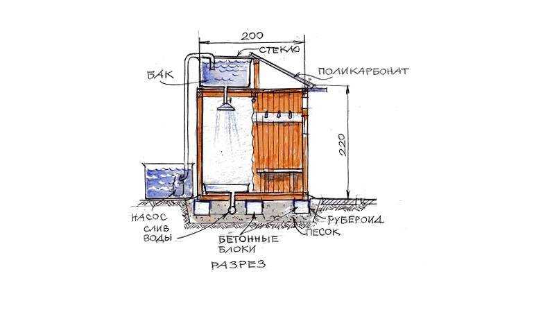 Чертеж туалет уличный: Дачный туалет своими руками: 48 чертежей + фото