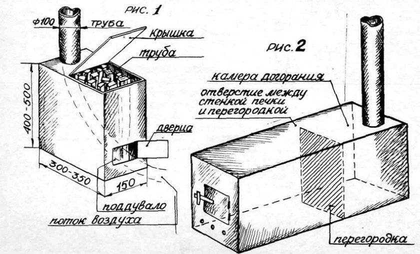 Мини печь для бани своими руками: Самая маленькая печь для бани своими руками