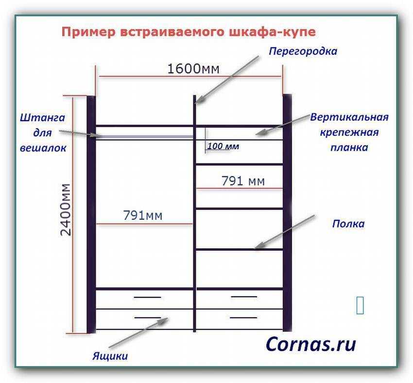 Шкафы из чего делают: Из чего делают шкафы – советы и обзоры от специалистов