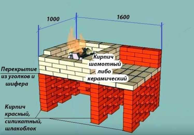 Печи барбекю из кирпича своими руками фото схемы чертежи: Барбекю из кирпича - чертежи и фотографии